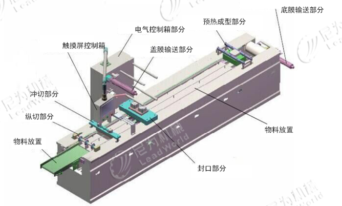 食品真空包裝機(jī)結(jié)構(gòu)