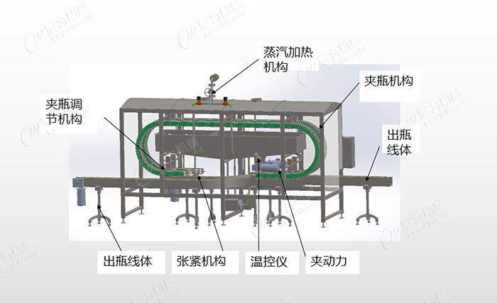 自動(dòng)洗瓶機(jī)